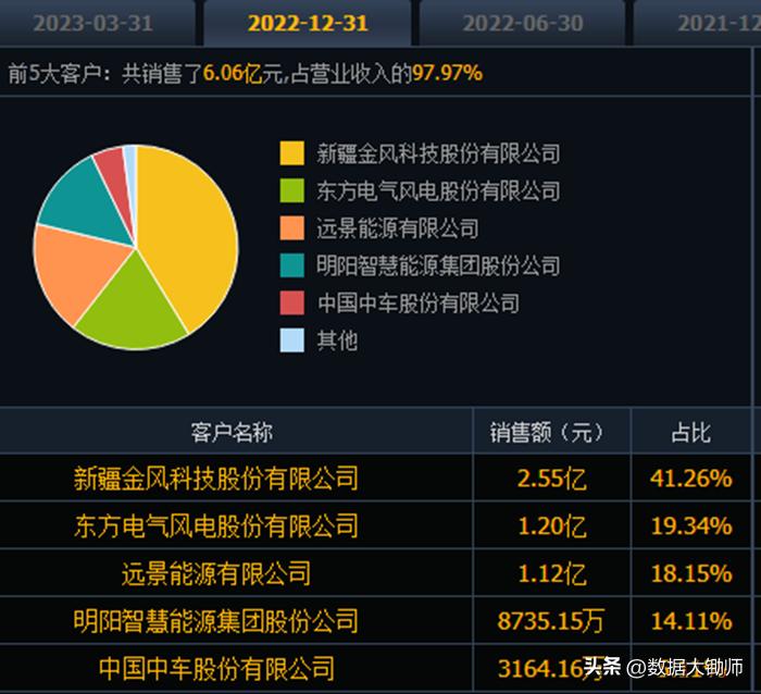 2022.7.19新股申购分析,2023年7月17日新股申购