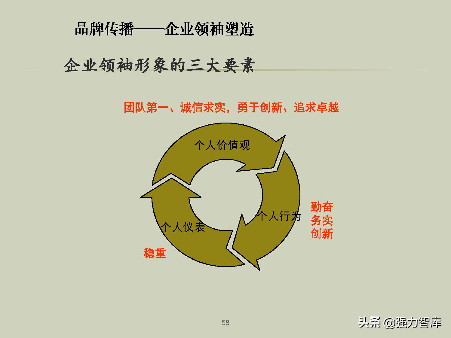 企业品牌战略规划培训PPT,共79页