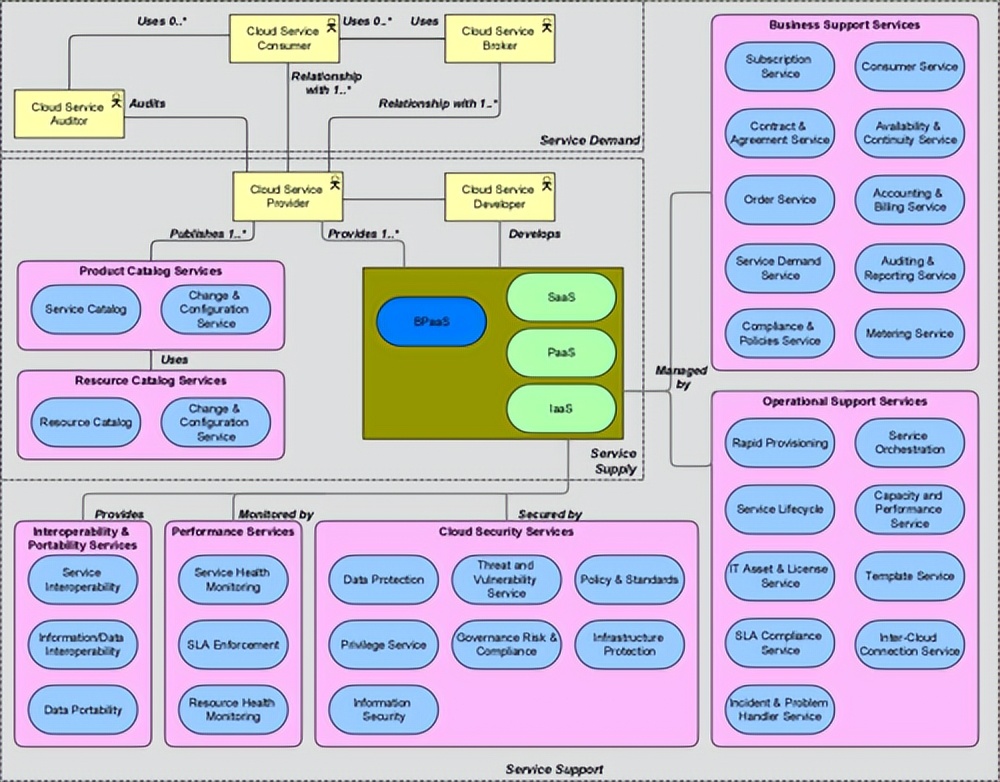 构建与实现基于云平台的WebAR系统平台的方法研究