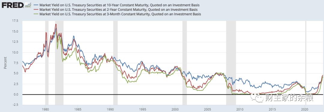 美联储正常利率是多少,美联储利率最新多少