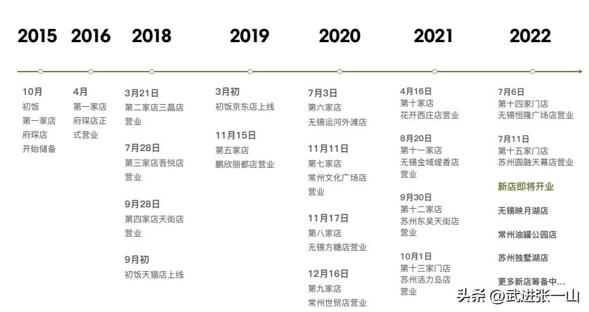 常州品牌观察（2）：棉仓初饭，又一常州品牌对外输出的新势力