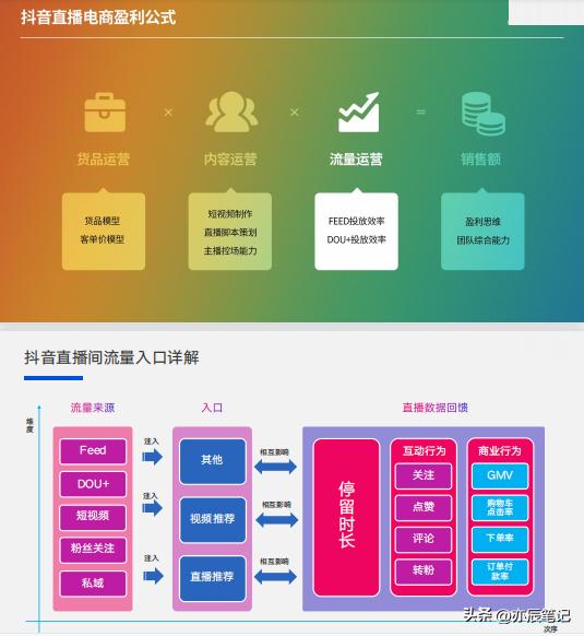 抖音电商如何突破直播间流量层级,抖音直播电商详细教程