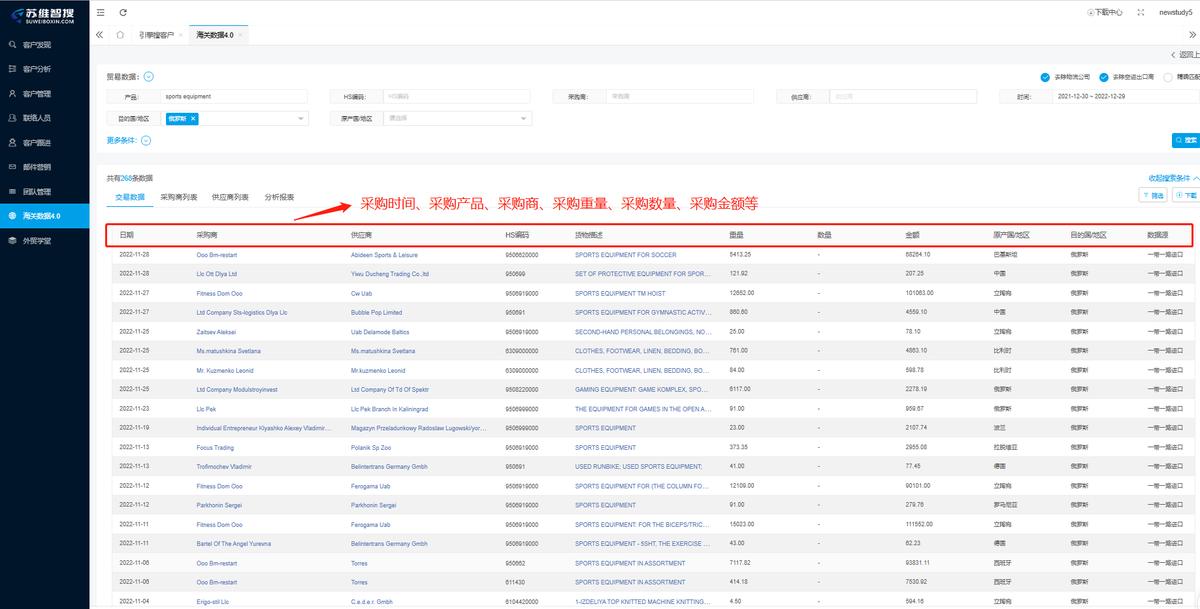 手把手教你做俄罗斯外贸,如何开发俄罗斯外贸市场