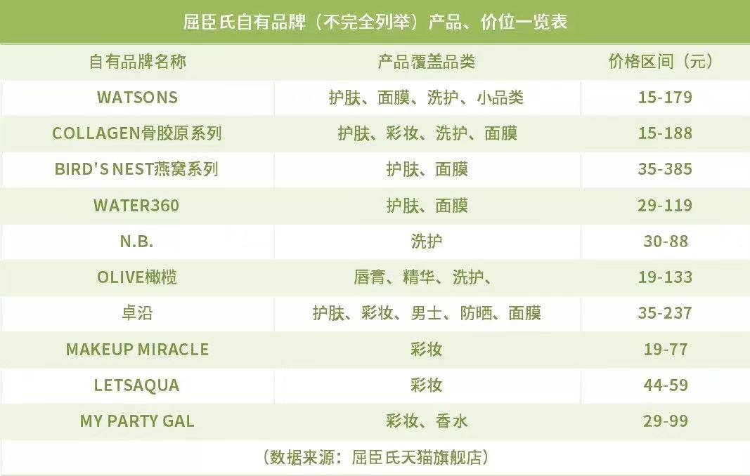 屈臣氏和超市同款哪个质量好,屈臣氏哪些产品值得购买