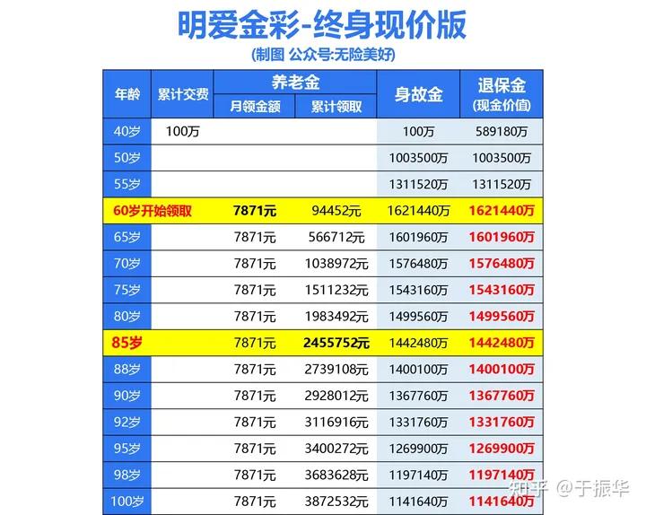 长城人寿明爱金彩年金险,长城明爱金彩养老年金保险靠谱吗
