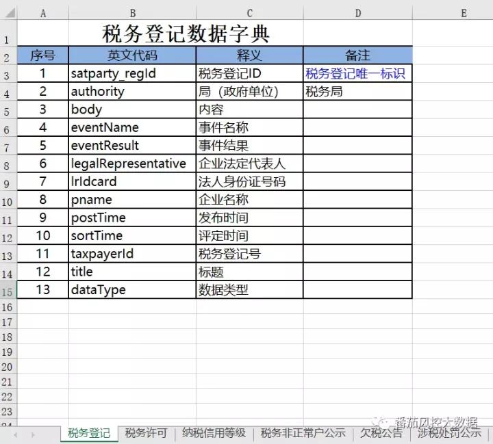 小微型企业税务年报,优秀小微企业的财务数据解析