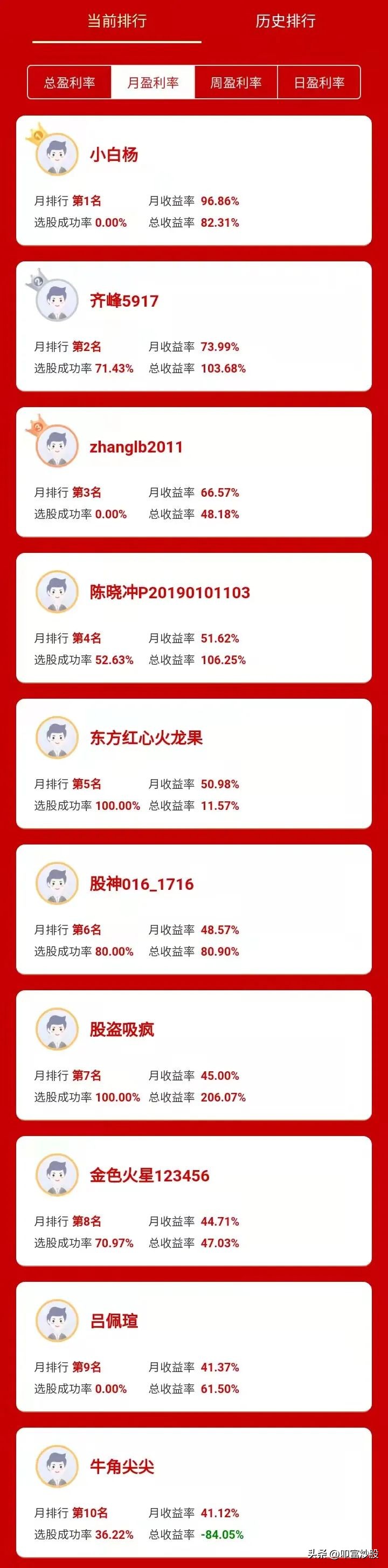 2023模拟炒股大赛前十名奖励,哪个有奖模拟炒股比赛最靠谱