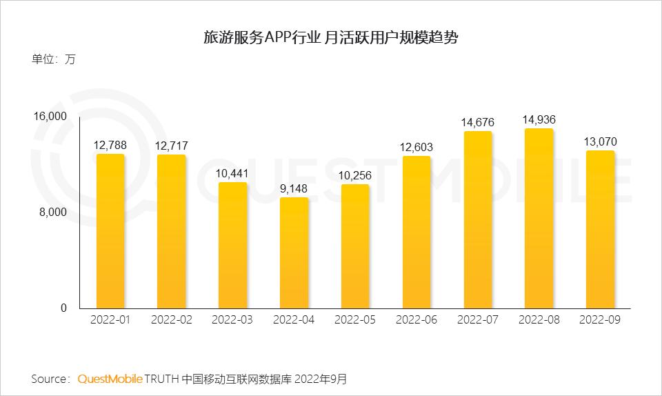 2022互联网流量趋势,2023年互联网行业流量趋势