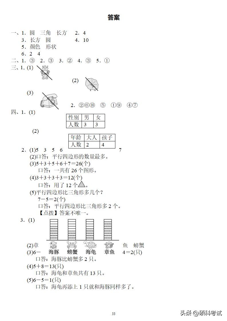 人教版一年级下册数学期末试卷,一年级数学下册期末总复习带答案