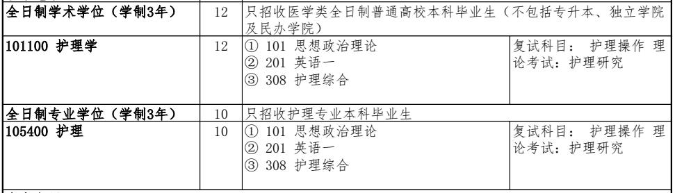 吉林大学护理专硕2024,吉林大学护理学本科招生
