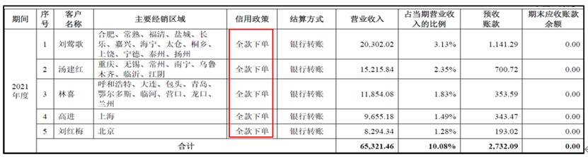 喜临门VS慕思股份，国内床垫双雄，到底哪家强？