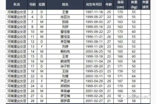 女足范运杰身披几号球衣,河南女足范运杰