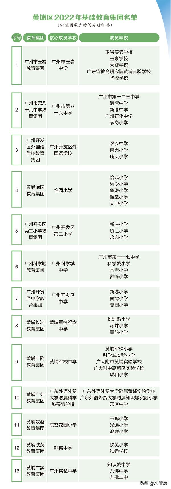 各个城市排名前十的名校,黄埔名校初中排名榜