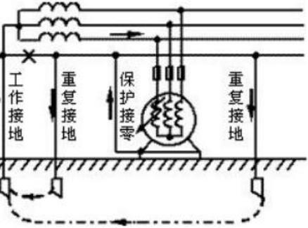 注册安全工程师安全生产管理讲义,注册安全工程师安全生产技术口诀