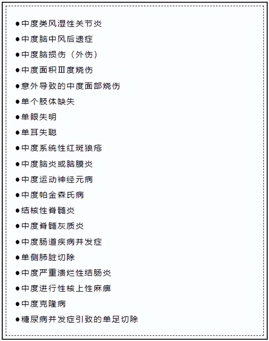 「润百科」关于中症的那些事--F36中症