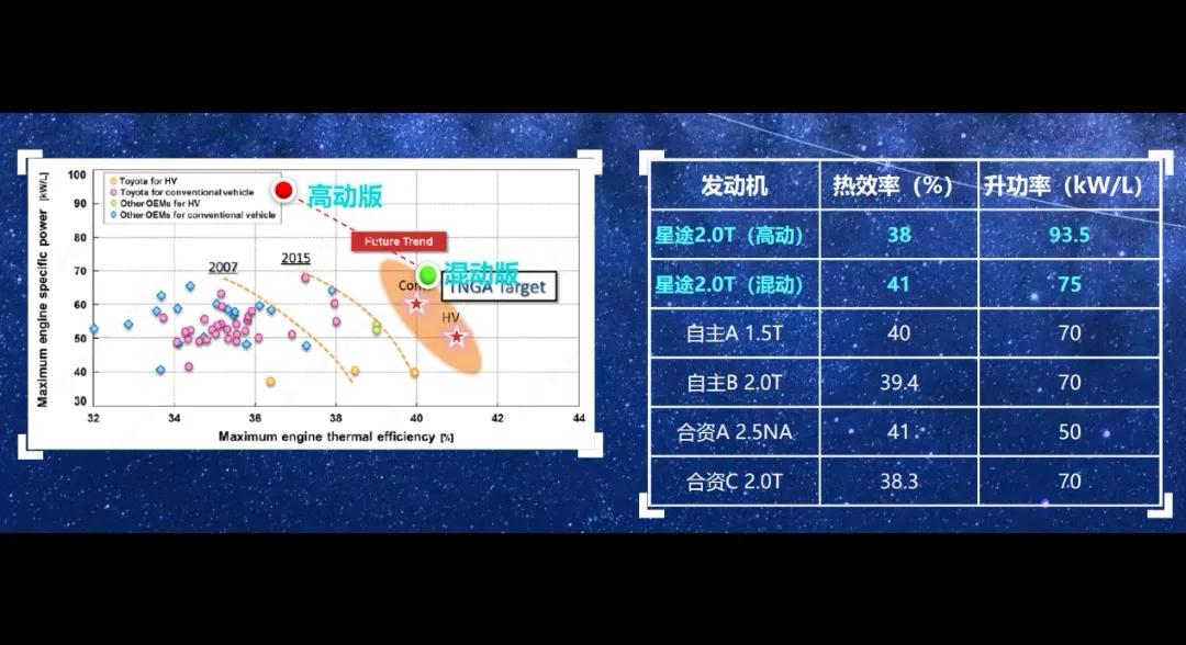 奇瑞目前最好的发动机是哪一款,奇瑞新出了一款车