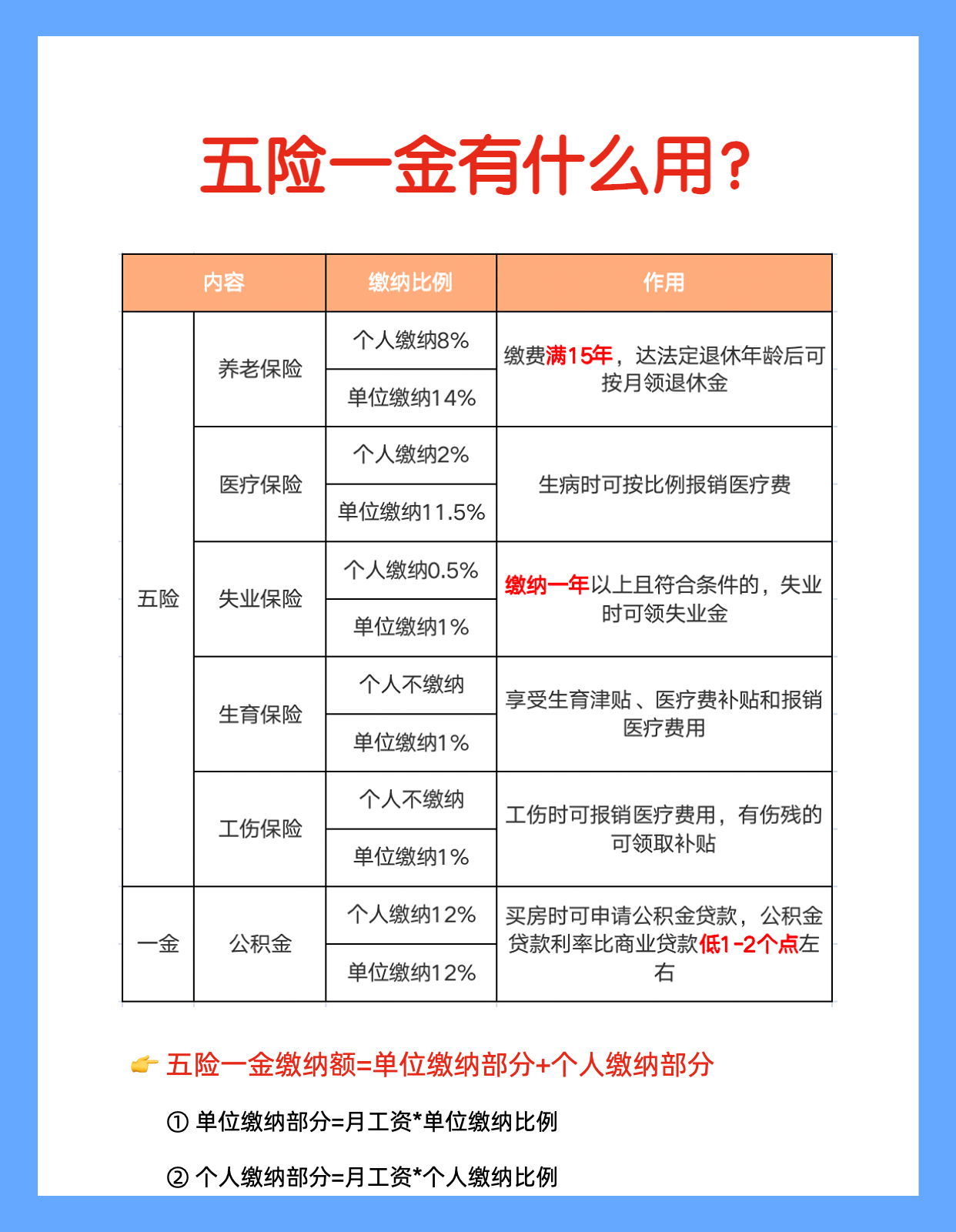 hr说全额缴纳五险一金是什么意思,hr问你是否有五险一金怎么回答