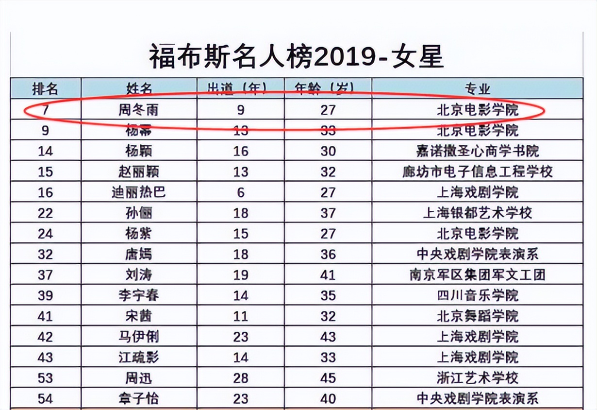 马思纯周冬雨罗晋,周冬雨马思纯三金影后