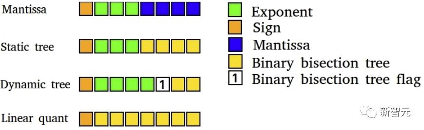 深度分析gpu推荐,深度学习gpu和游戏显卡的区别