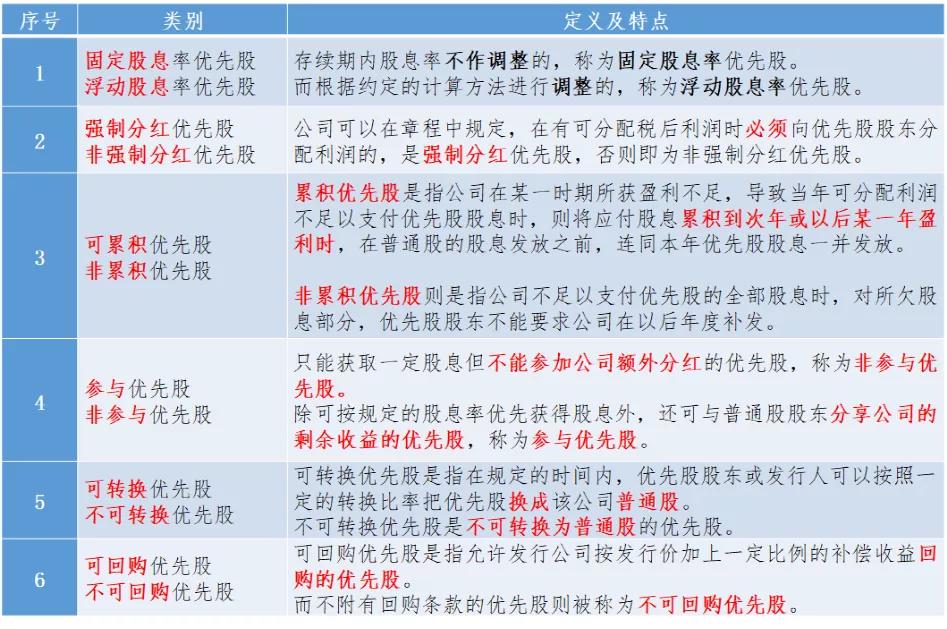 从快手“千亿巨亏”却令投资人欣喜若狂，说说优先股那些事