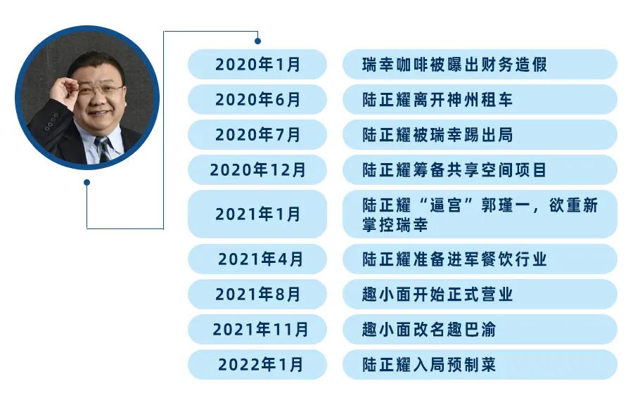 神州优车陆正耀还能翻盘吗,陆正耀还有翻盘机会吗