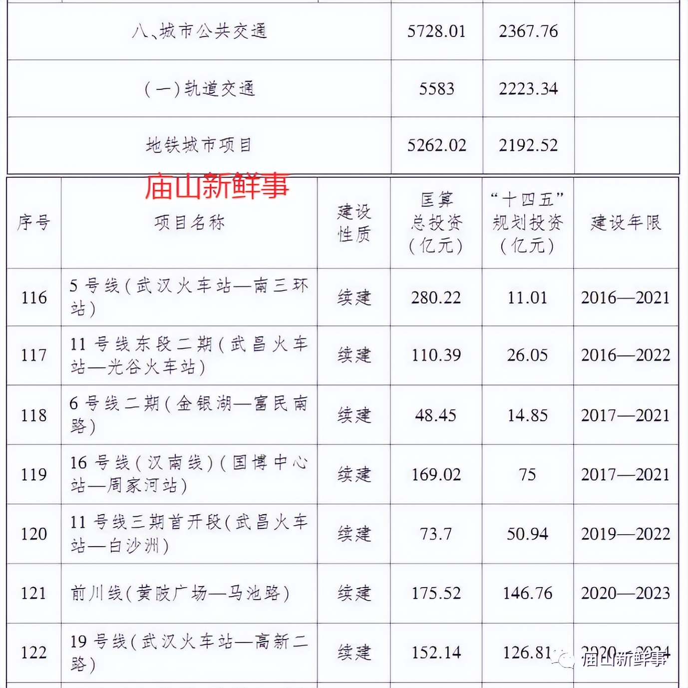 江夏空轨最新规划,江夏汤逊湖规划地铁吗