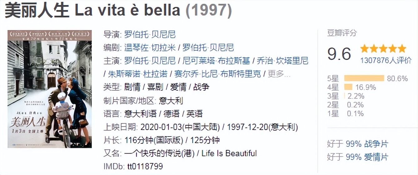 影坛经典电影,40部顶级经典电影2021