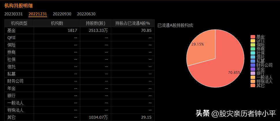 格力电器为什么跌得那么少,格力电器最近为什么跌得这么猛