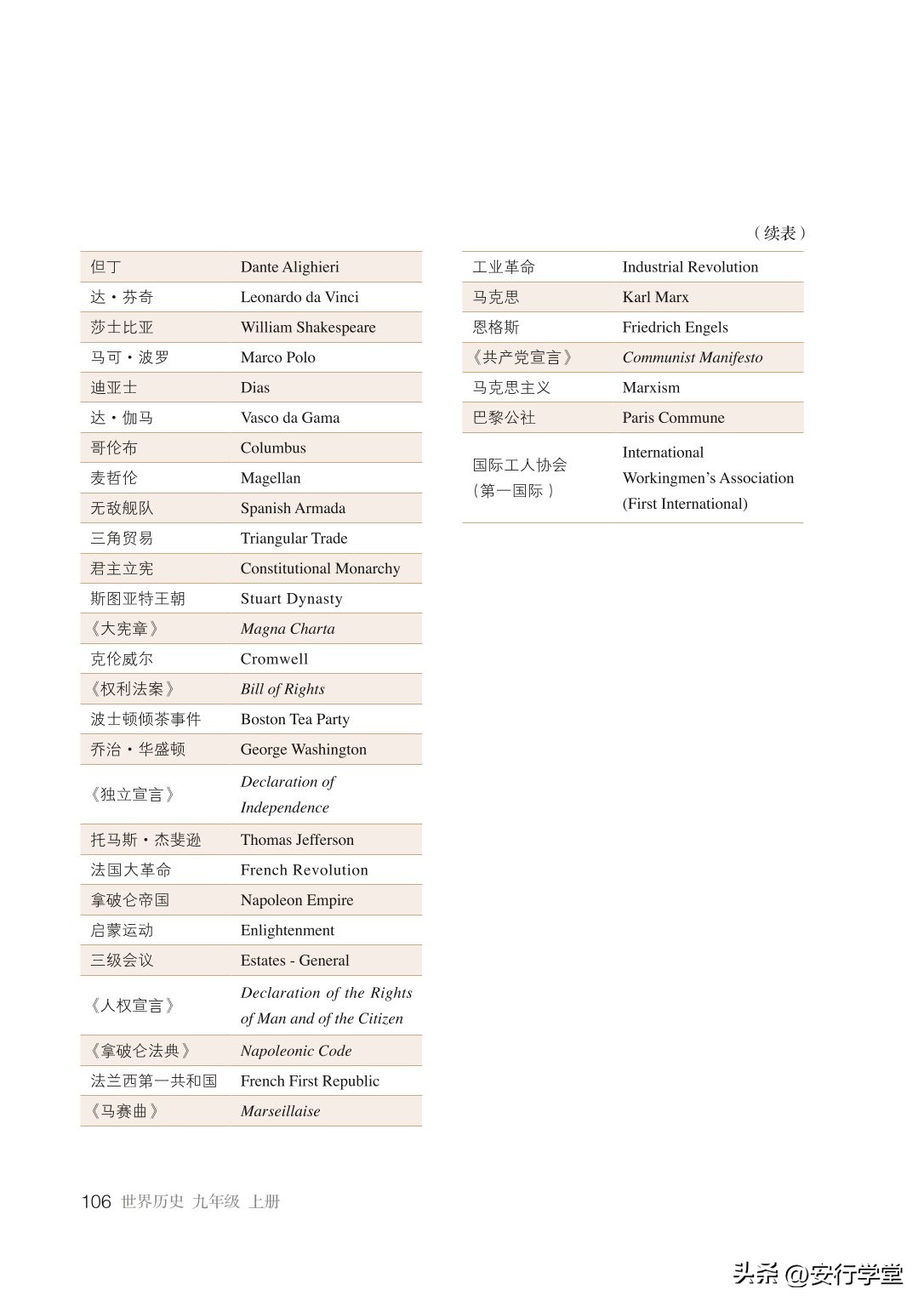 统编版初中历史九年级上册,乐乐课堂初中历史九年级上册