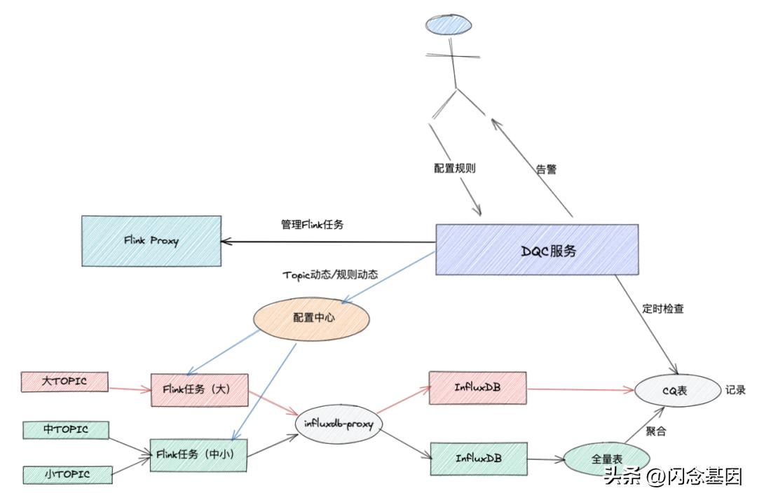 哔哩哔哩高级数据分析,哔哩哔哩每日数据分析