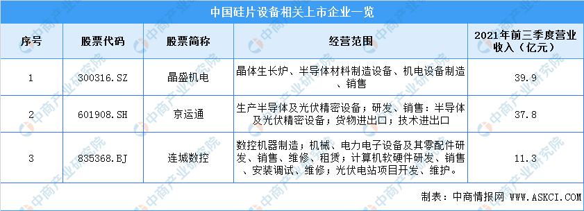 光伏产业链市场分析,光伏产业链近期走势图