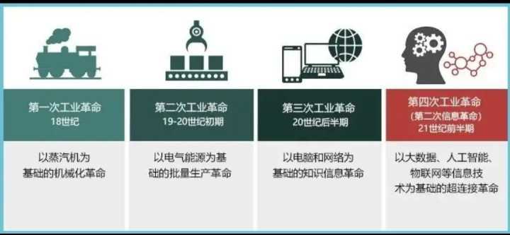 未来发展前景广阔的四大行业,未来十年最具前景的四大行业