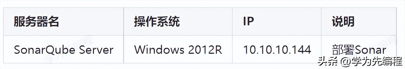 sonarqube浣跨敤鏁欑▼,sonarqube鍙傛暟璇﹁В