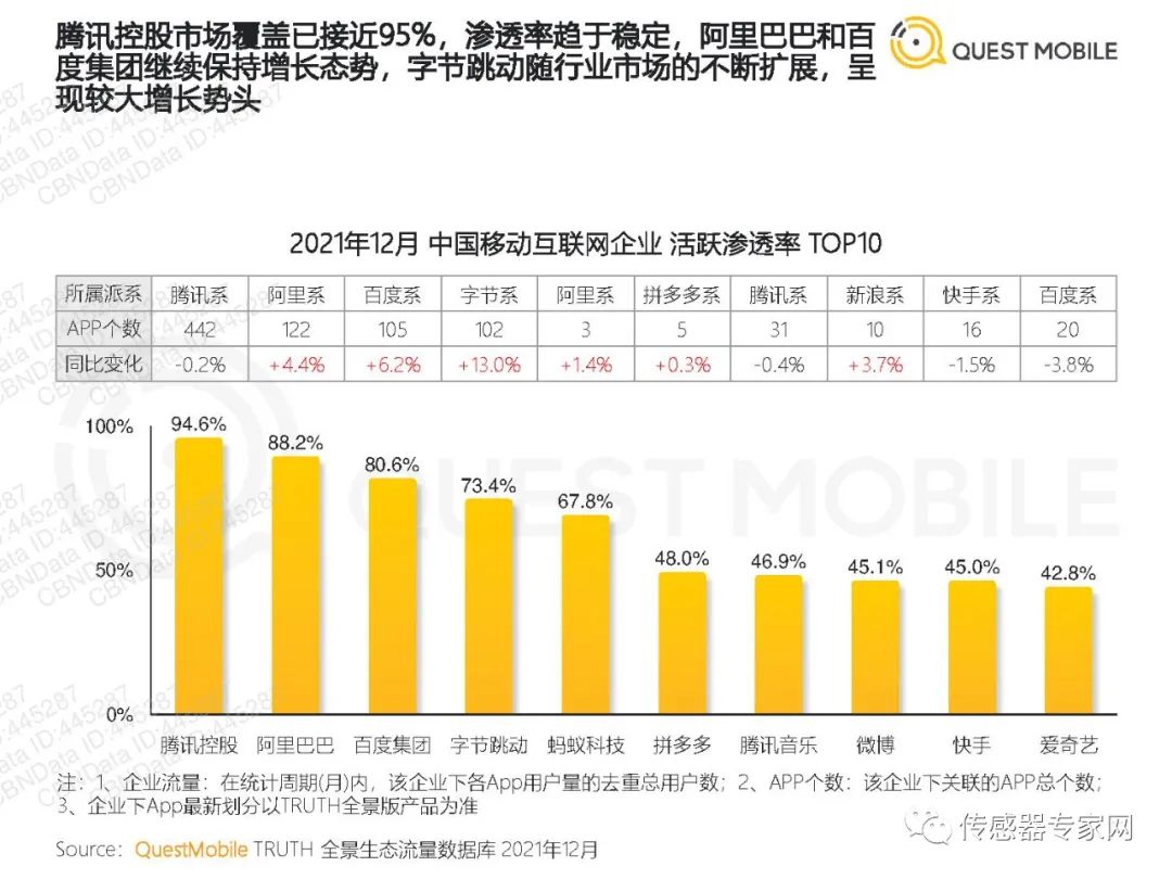 2021中国移动经济发展报告pdf下载,免费领取10份报告