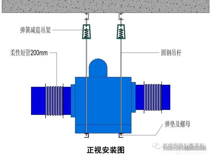 风机防静电做法,怎么制作最热风机呢