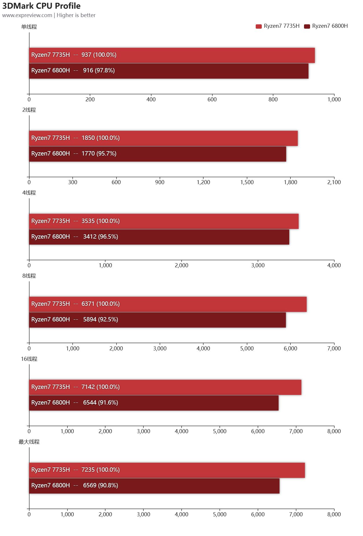 机械革命蛟龙16k4060对比神舟z8d6,机械革命蛟龙16k极光pro旷世g16