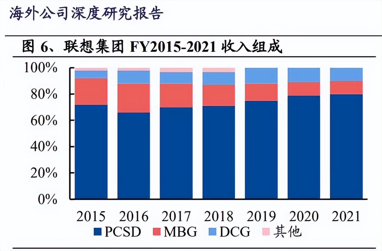 联想集团迎aipc爆发元年,联想核心技术分析