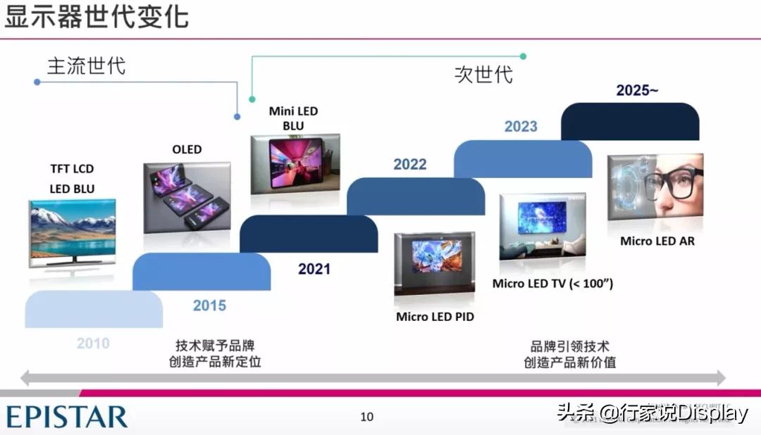 晶元光电照明,晶元光电产品