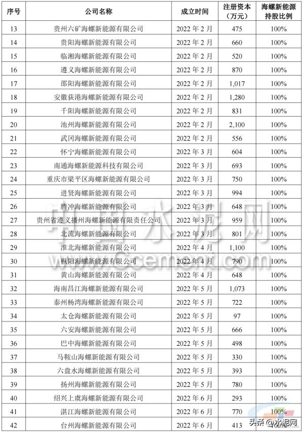 海螺集团2024年投资项目进展情况,海螺项目在宁签约