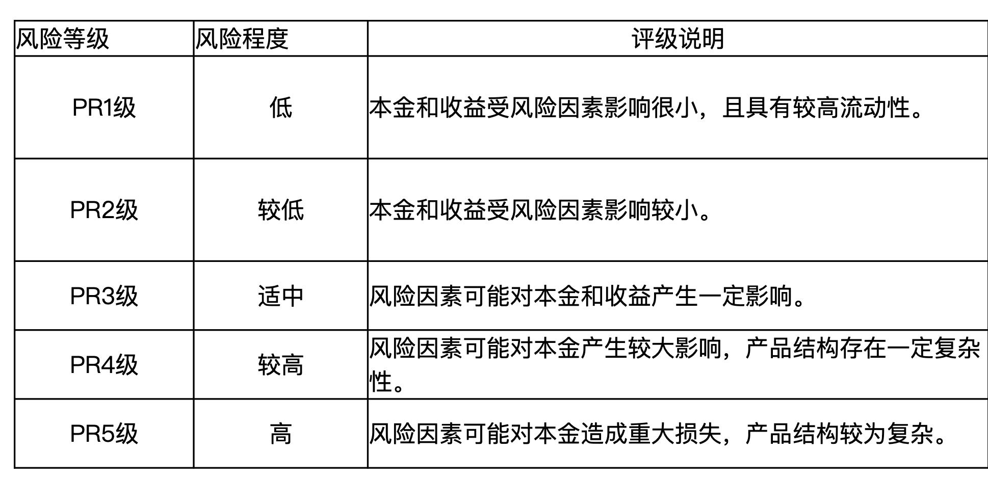 银行销售理财产品风险防范,银行理财产品误区及防范