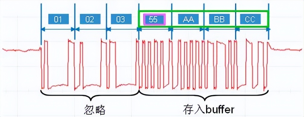 西门子接口技术参数设置,西门子不同网段怎么通信