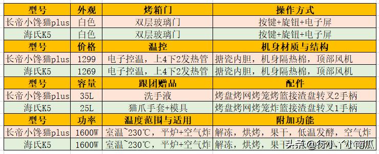 海氏c45烤箱和长帝小馋猫哪个好,长帝小馋猫和海氏k5烤箱哪个好
