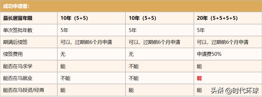 移居马来西亚第二家园,马来西亚第二家园签证最新政策