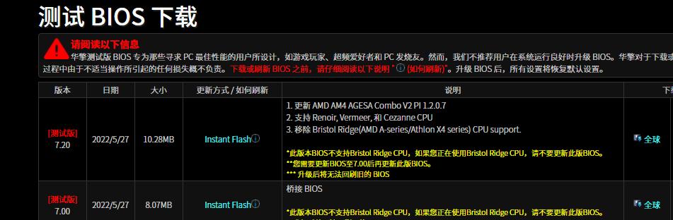 技嘉和华硕低端主板比较,华硕和技嘉哪个主板好点