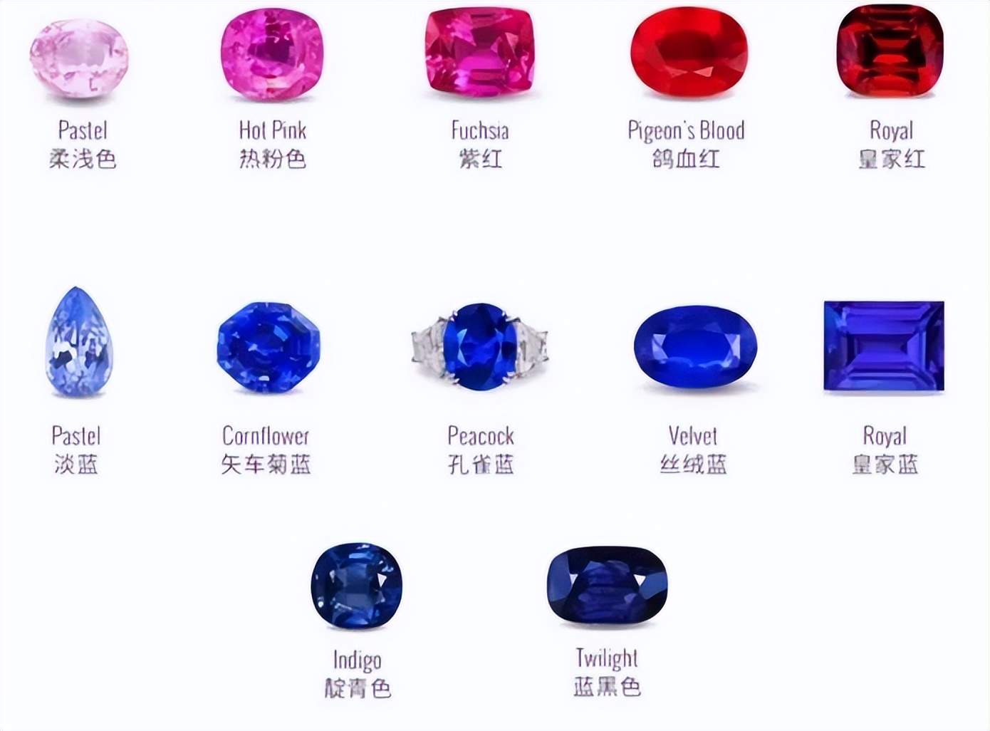 10种最漂亮的宝石,大自然中天然的蓝色宝石