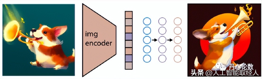 ai模型和算法详解图解,ai算法大全详解