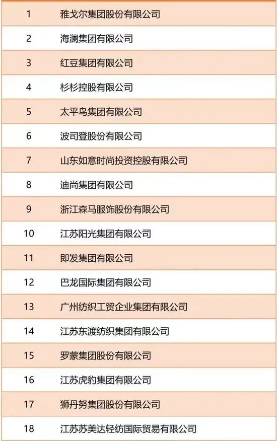 中国服装品牌100强全部名单,服装行业排名前十的品牌