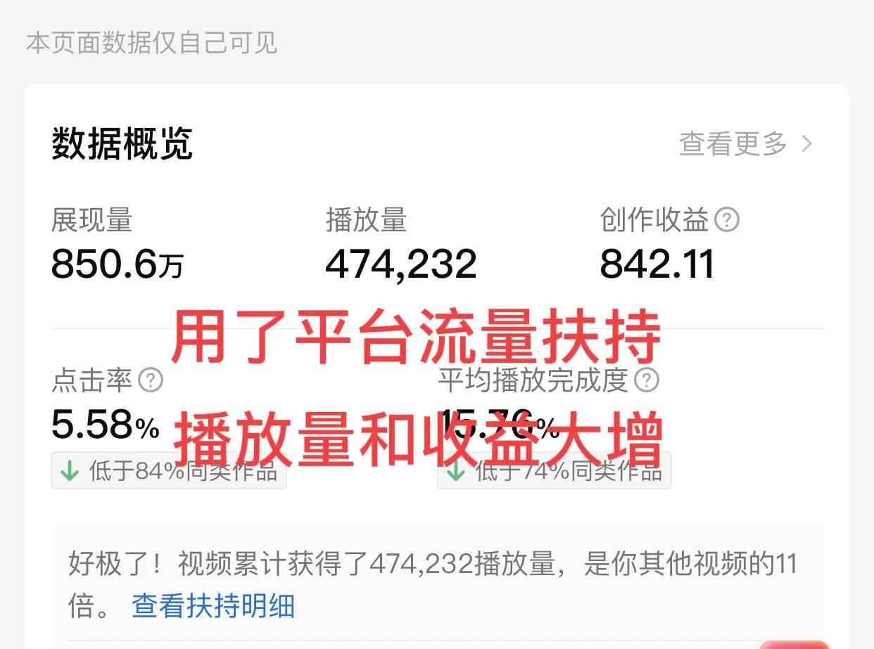 领到免费流量扶持，*放播**量涨到40万收益842元，每天简单做这4件事