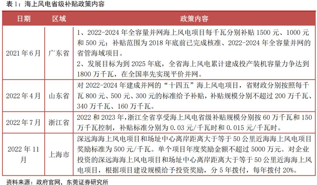 风电轴承年需求量,2024年风电轴承发展现状及趋势
