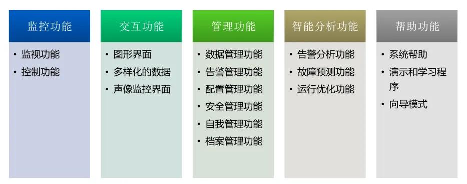 通信专业实务书,通信专业综合能力中级知识点